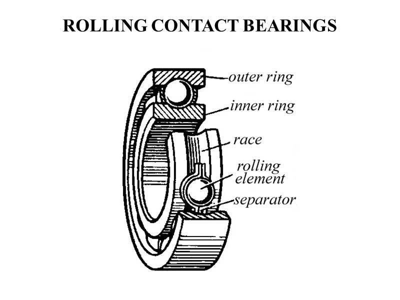 ROLLING CONTACT BEARINGS